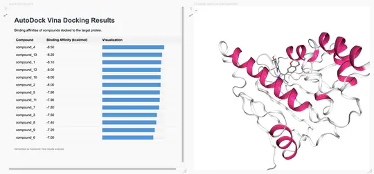 AutoDock Vina Protein-Ligand Docking Pipeline